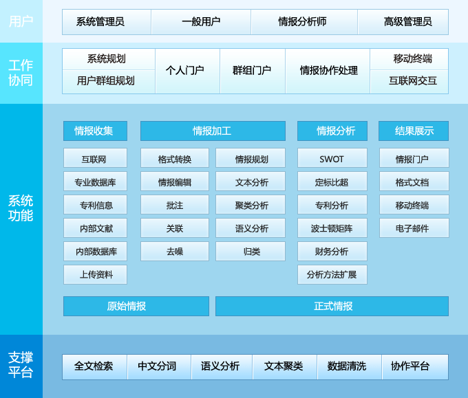 优捷信达_才思竞争情报管理分析系统功能览图