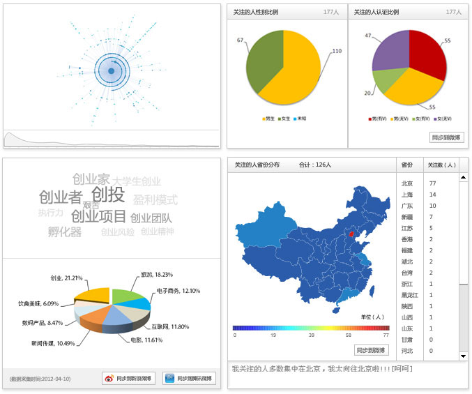 微博监测_微博监控_微博舆情_微博舆情监控_微博监测系统