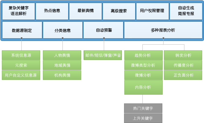 微博监测功能汇总_微博监测_微博监控_微博舆情_微博舆情监控_微博监测系统 微博监测功能汇总_微博监测_微博监控_微博舆情_微博舆情监控_微博监测系统
