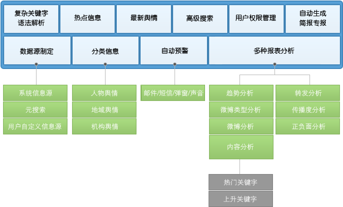 微博监测功能汇总_微博监测_微博监控_微博舆情_微博舆情监控_微博监测系统