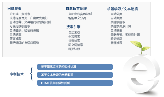 优捷信达技术图