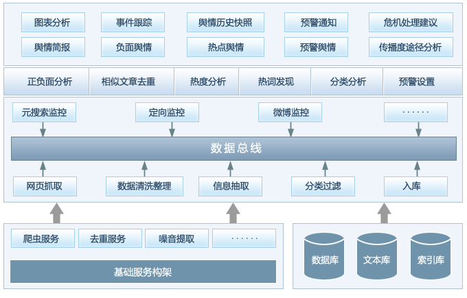 网络监控分析系统 慧眼ViewScope 系统概览图 网络监控分析系统 慧眼ViewScope 系统概览图