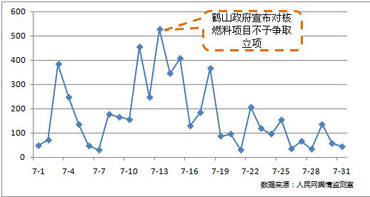 “中核集团”(包括其下属核电站)媒体关注热度走势